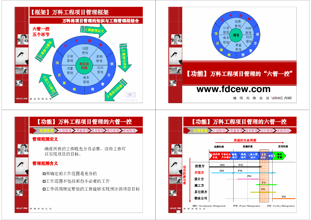 知名地产地产工程管理六管一控-29页