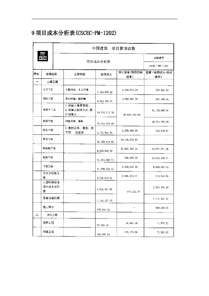 中建项目部实施计划书