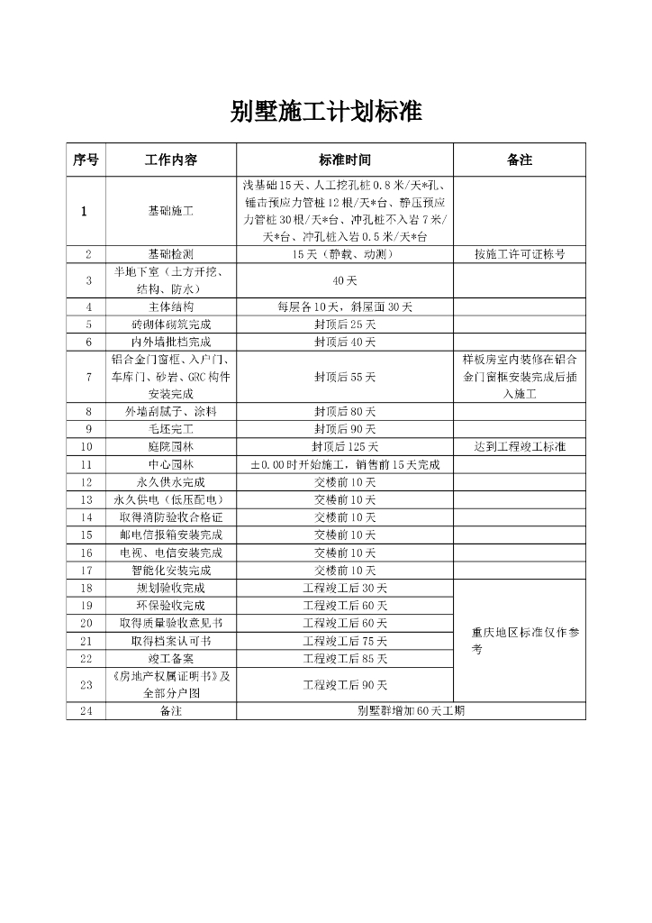 建筑工程施工计划标准
