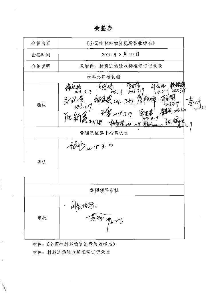 全国性材料物资现场验收标准（88页）