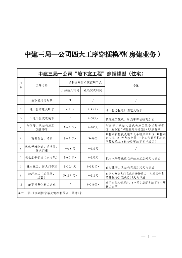 中建四大工序穿插模型（房建业务）