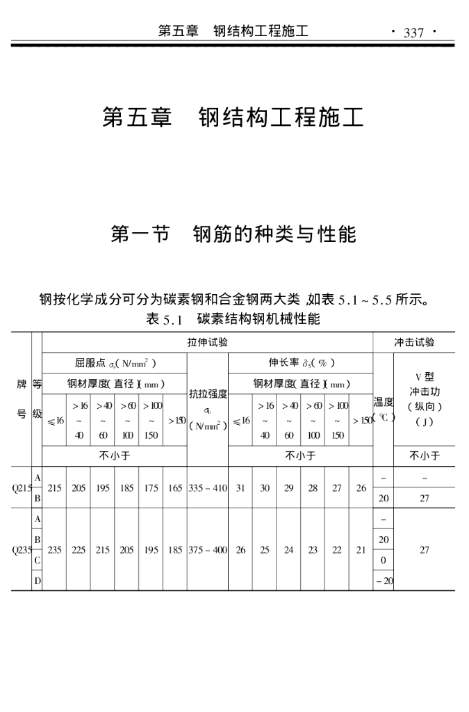 钢结构工程施工讲解（68页）