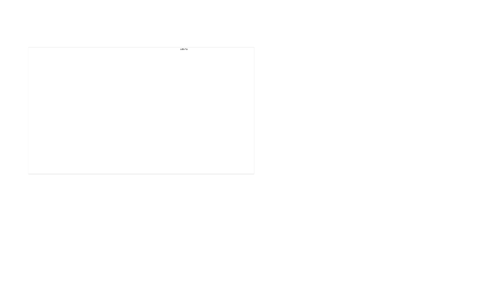 [洛阳]综合楼主体施工工艺总结