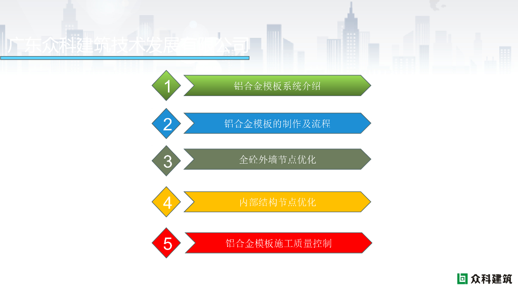 铝合金模板施工工艺培训（图文并茂）