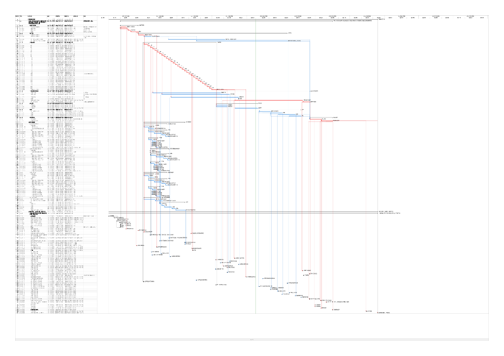 洋房及公寓项目工期模型示例