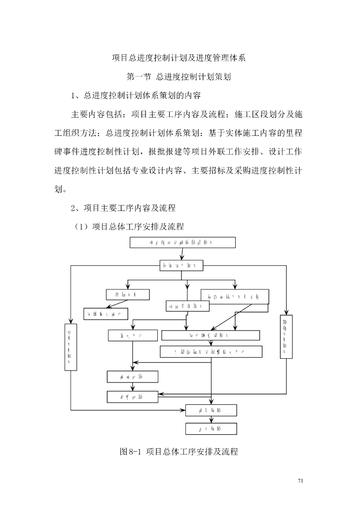 项目总进度控制计划及进度管理体系