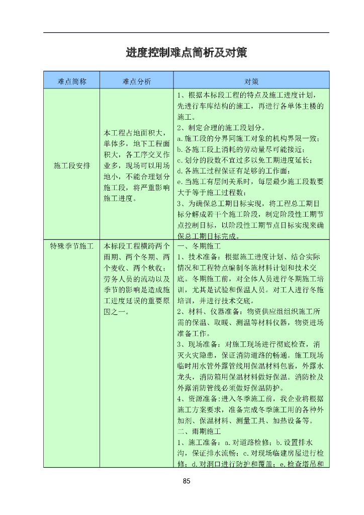 施工进度控制难点简析及对策（78页）