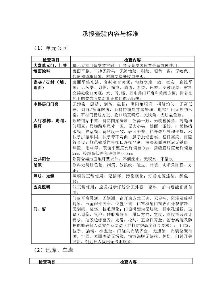 项目承接查验内容与标准