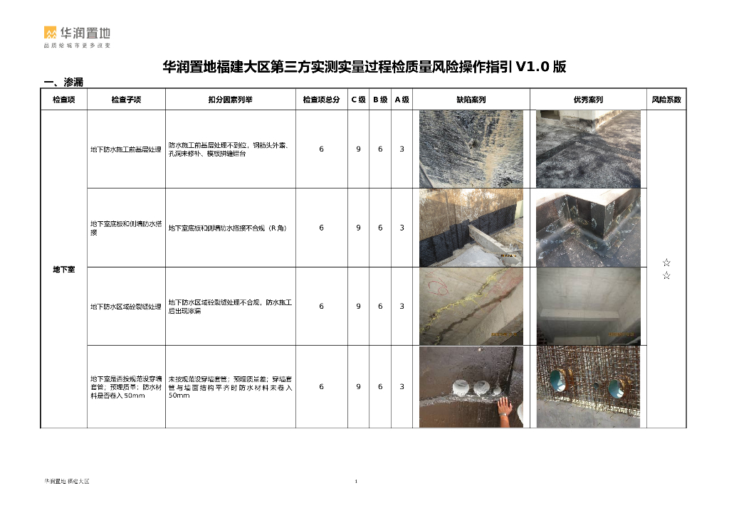 第三方实测实量过程检质量风险操作指引