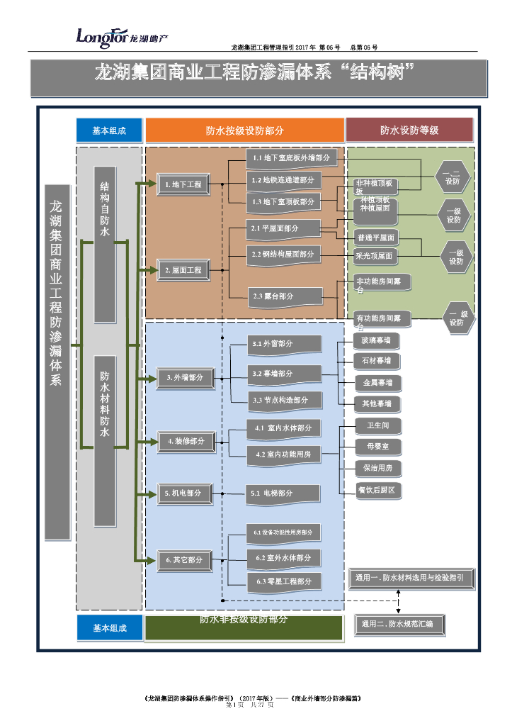 商业外墙部分防渗漏讲解（含图表）