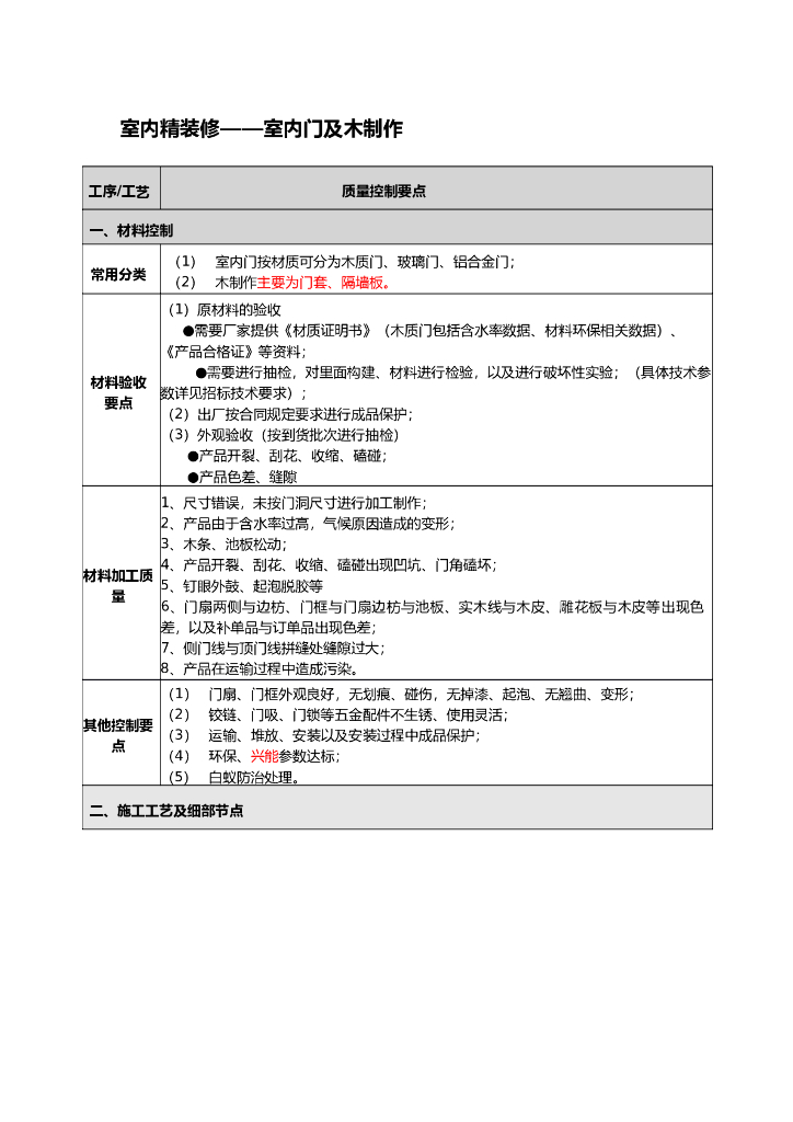 室内精装修标准化（室内门及木制作）