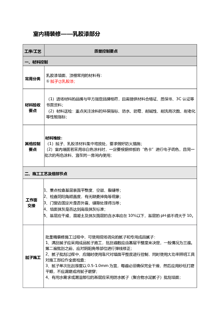 室内精装修标准化（乳胶漆部分）