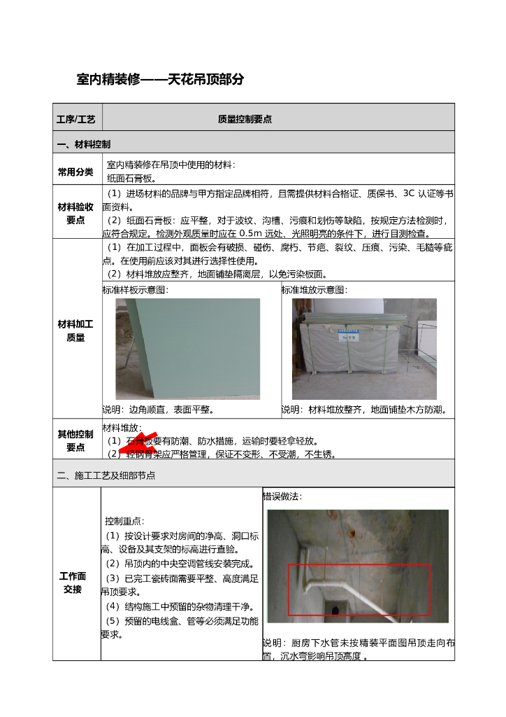 室内精装修标准化（天花吊顶部分）
