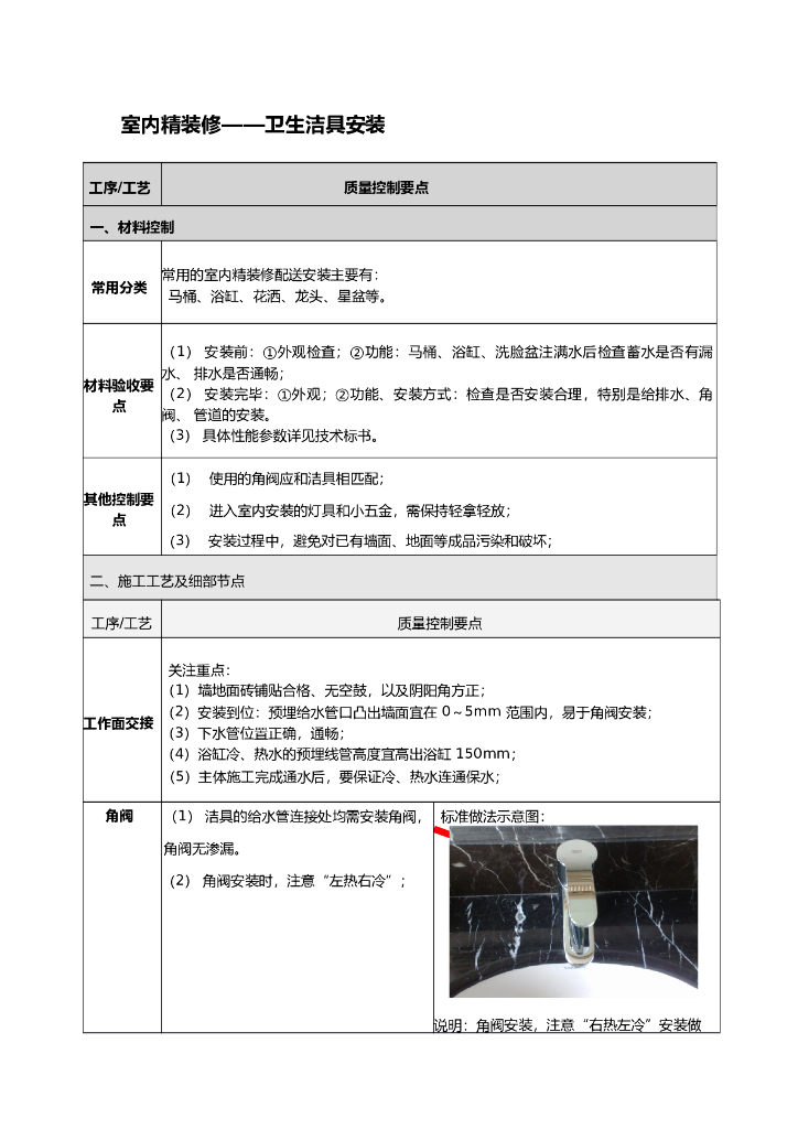 室内精装修标准化（卫生洁具安装）