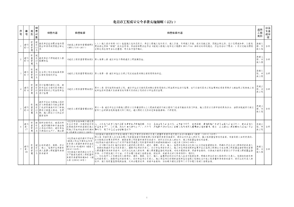 [北京]工程质量安全手册实施细则（87页）