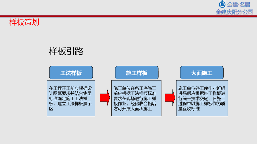 建筑工程质量样板策划（PPT）