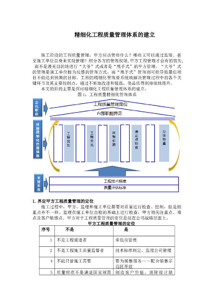 精细化工程质量管理体系建立（含图）