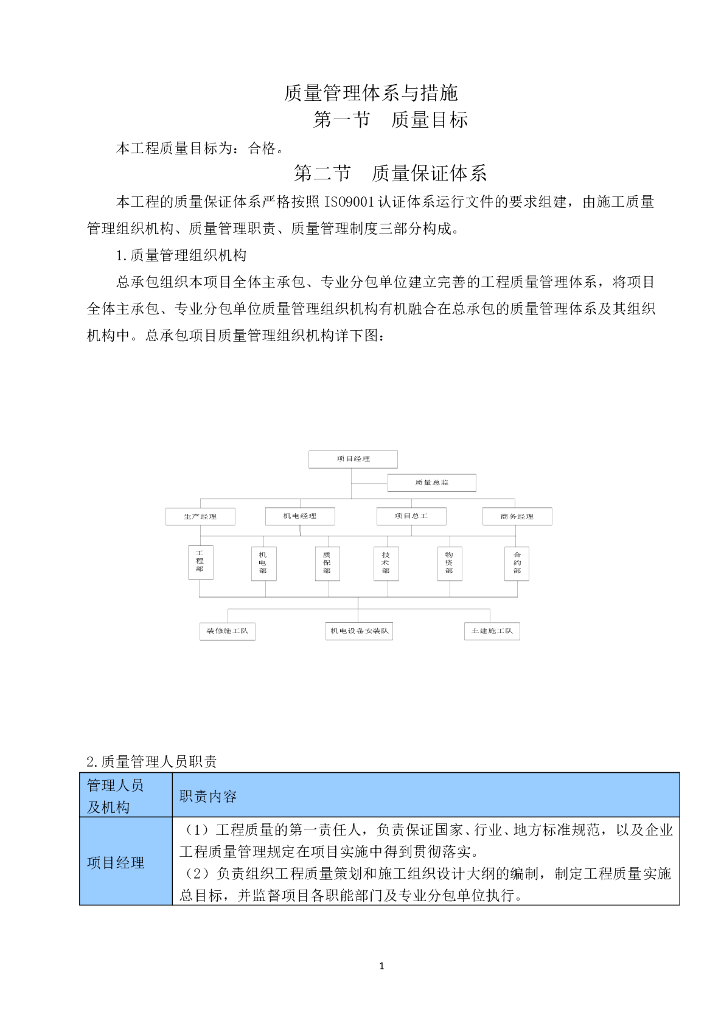 工程质量管理体系与措施（附图）