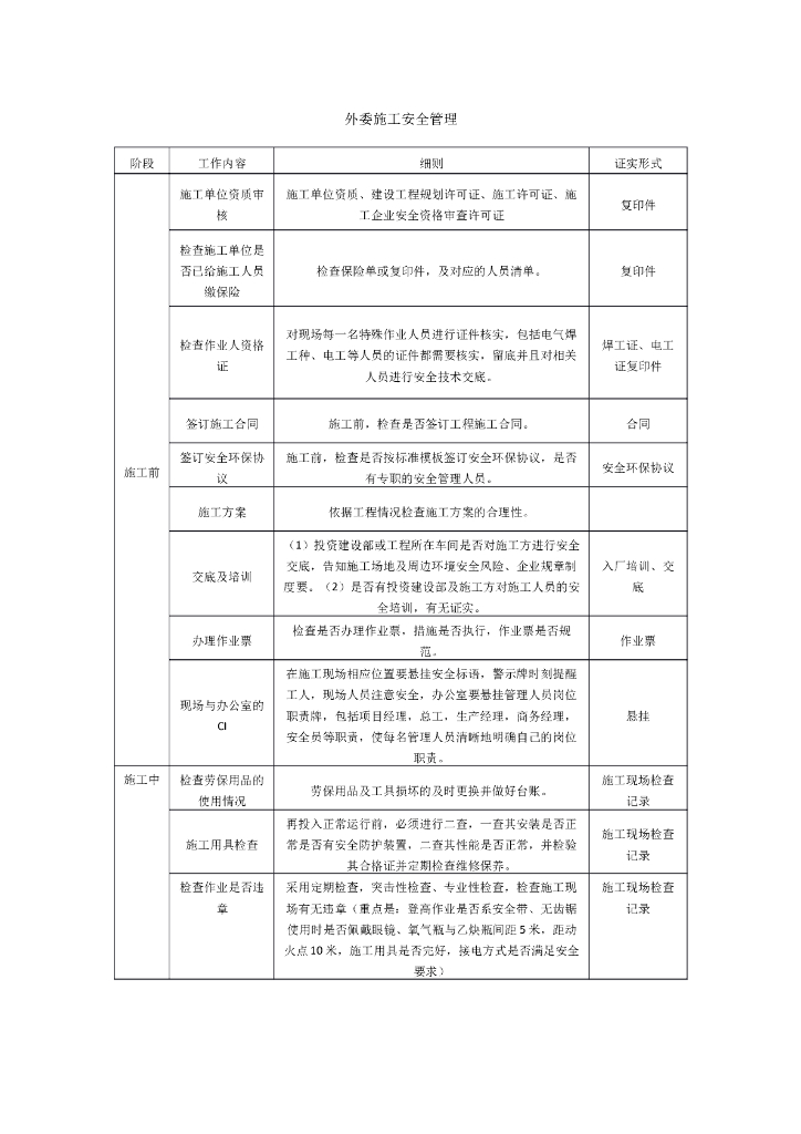 外委施工和投资建设部的安全管理要求表格