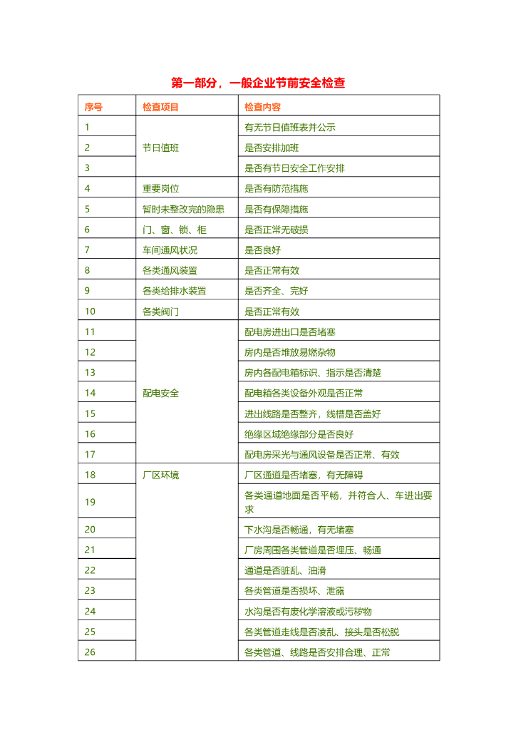 企业及施工现场节前安全检查