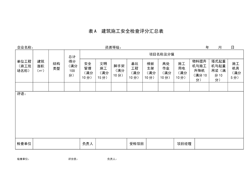 建筑施工安全检查评分汇总表