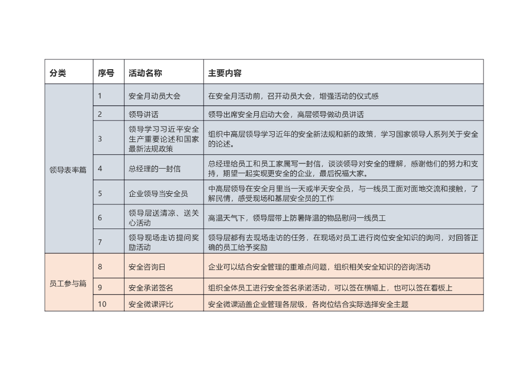 2021年安全月活动汇总（共50个）