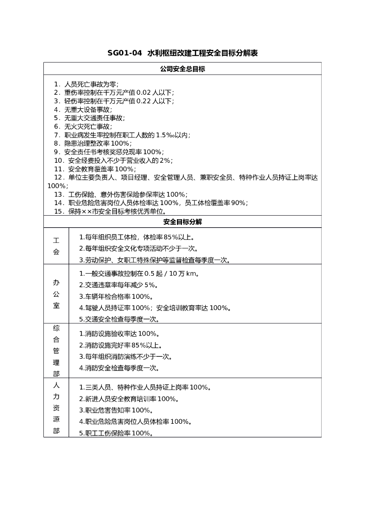 水利枢纽改建工程安全目标分解表