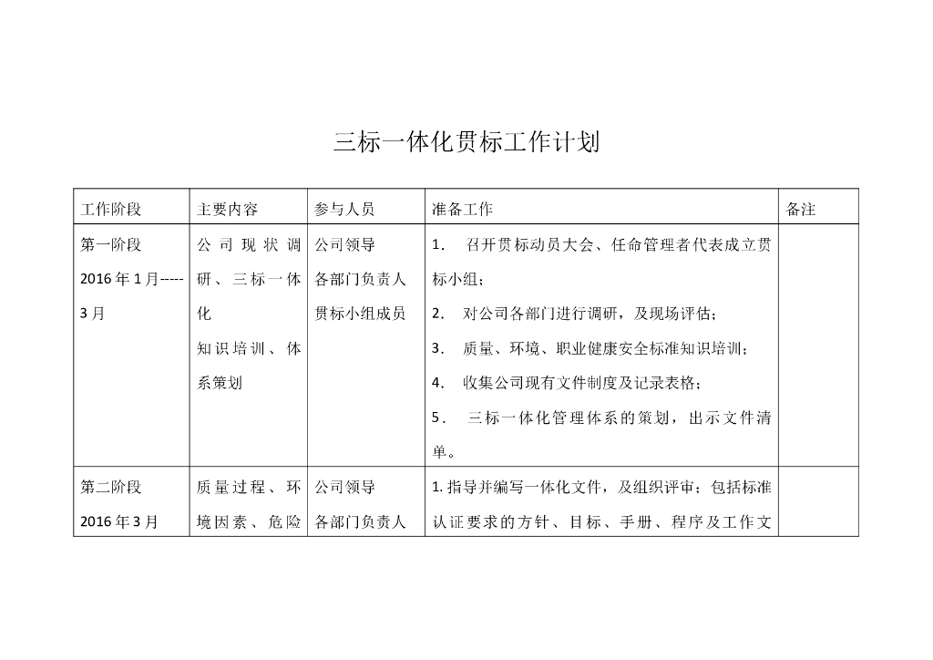 三标一体化贯标工作计划