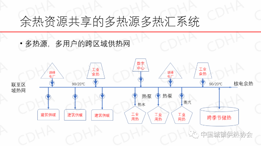 江亿：零碳供热是实现碳中和的重要任务_第7页