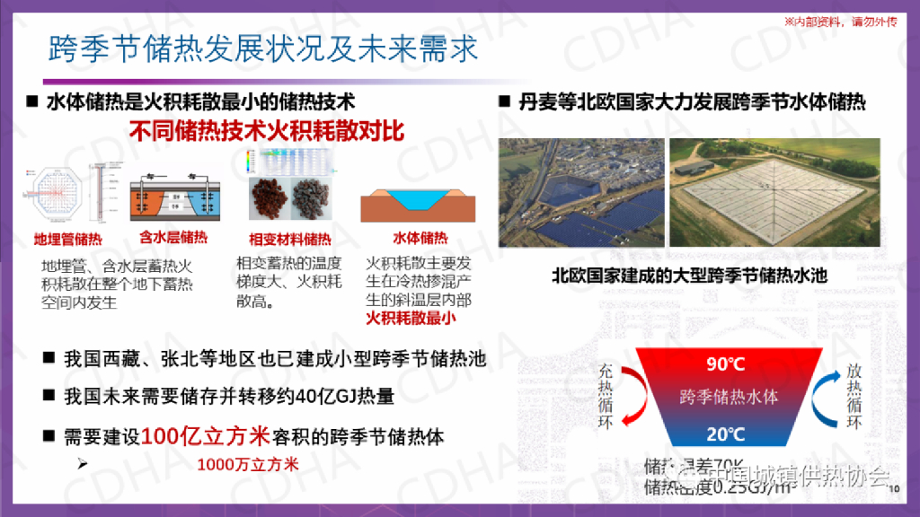 江亿：零碳供热是实现碳中和的重要任务_第10页