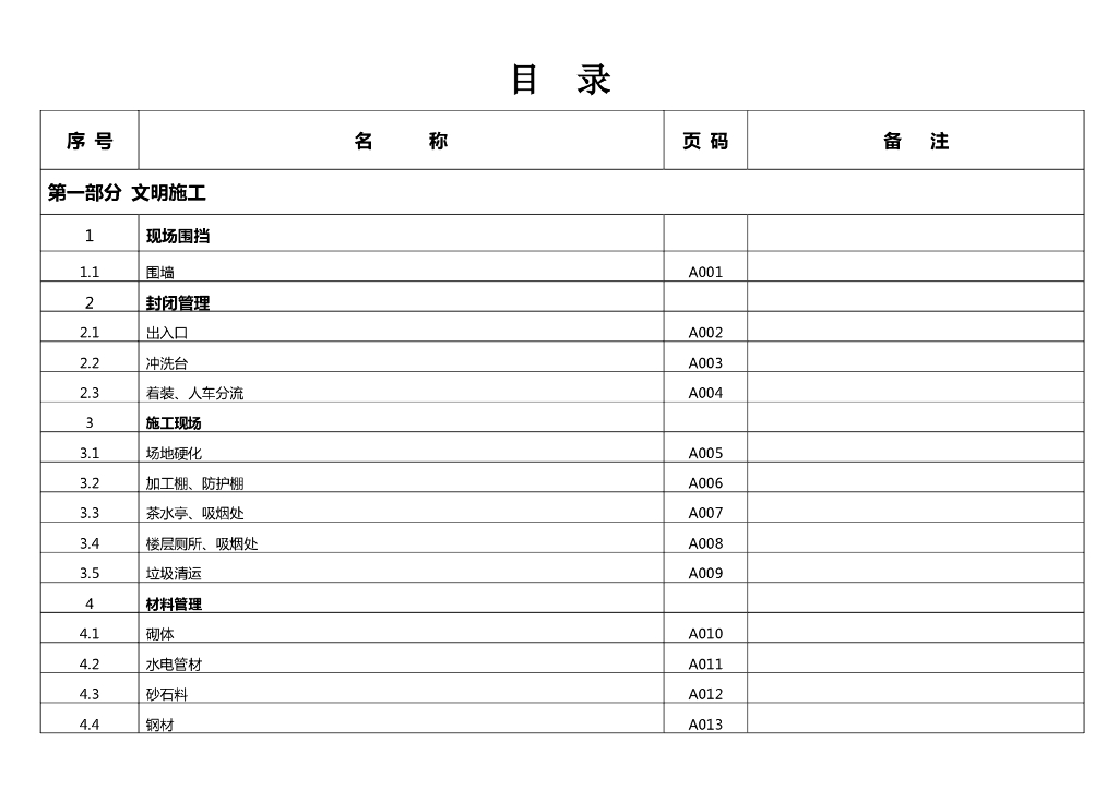 知名房地产公司安全文明标准化节点深化（图文丰富）