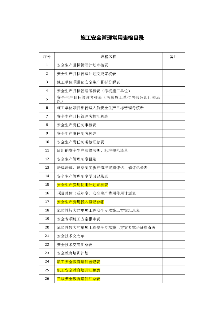 水利工程施工安全管理表格大全（表格齐全）