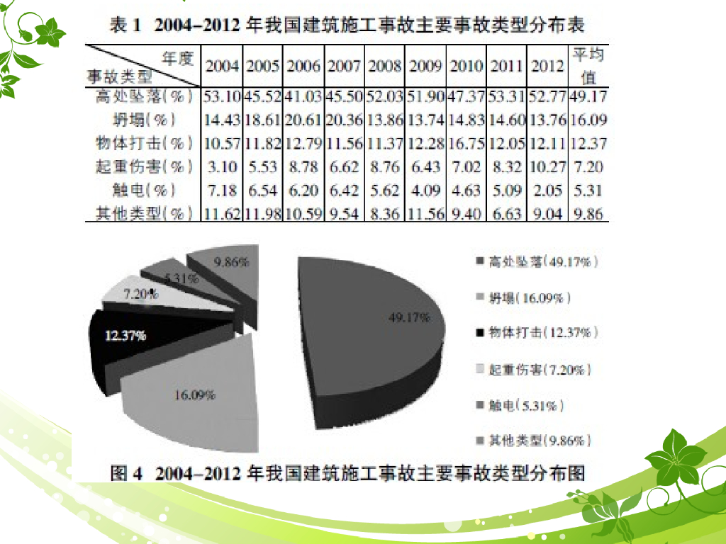 [全国]高空作业安全培训（共57页）