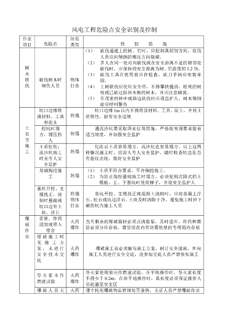 风电项目工程危险点安全识别及控制
