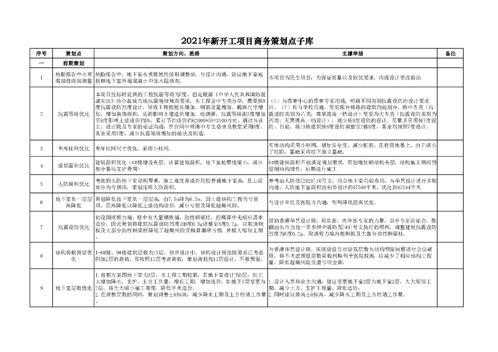 新开项目商务策划点子库（2021年，146页）
