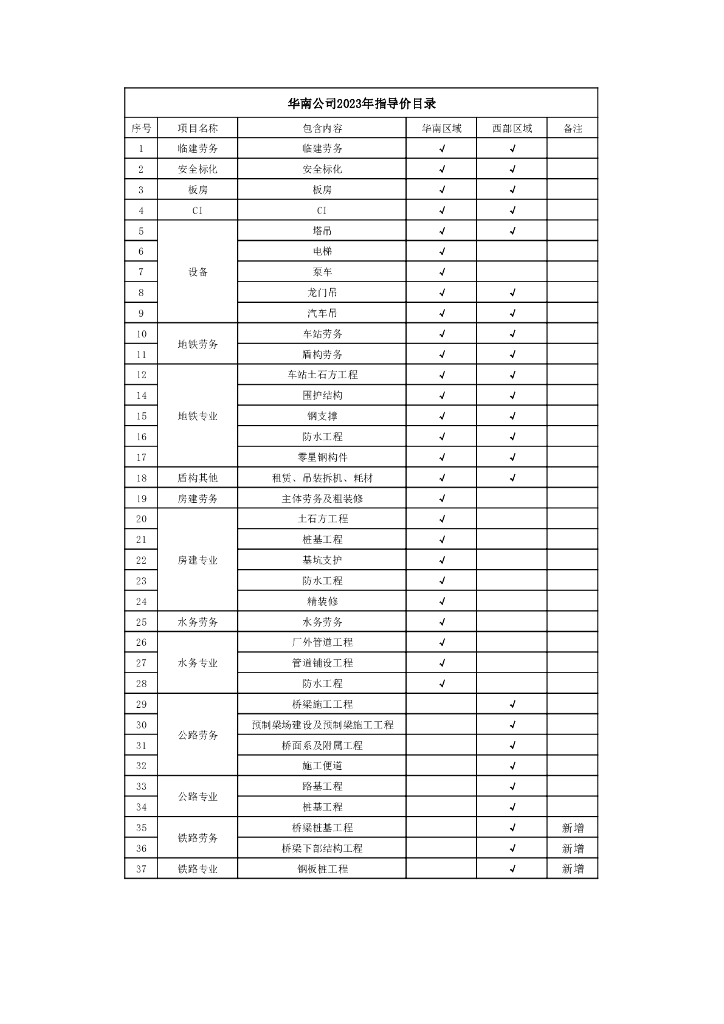 名企2023年第1季度分供方指导价（99页）