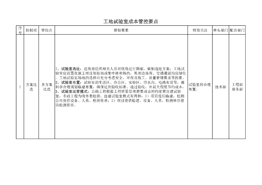 工地试验室成本管控要点