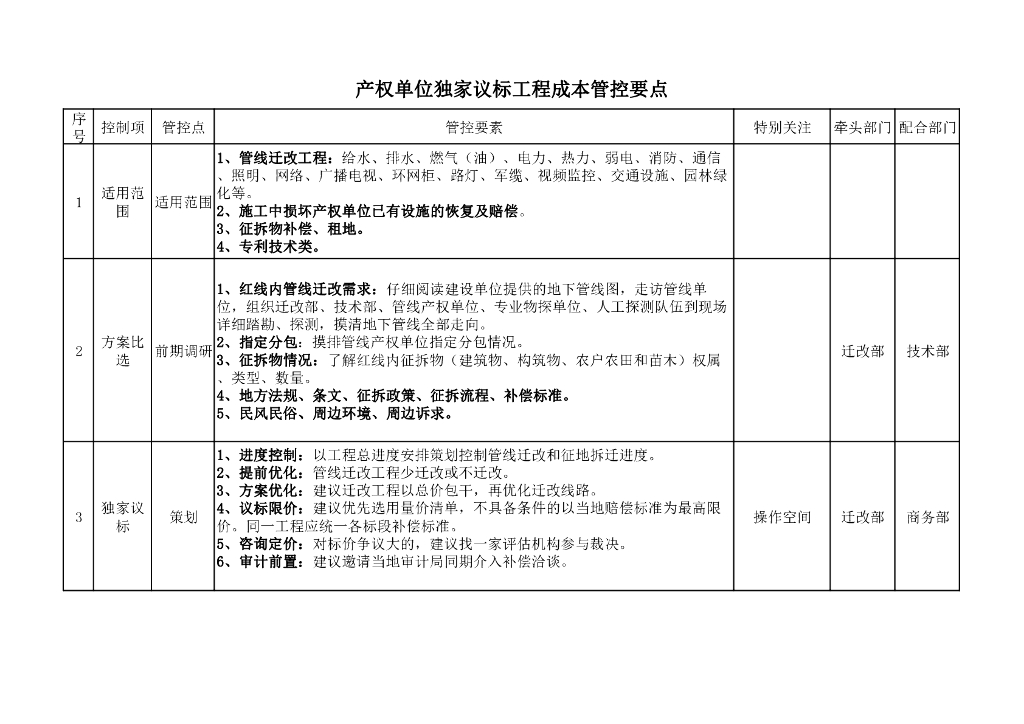 产权单位独家议标工程成本管控要点