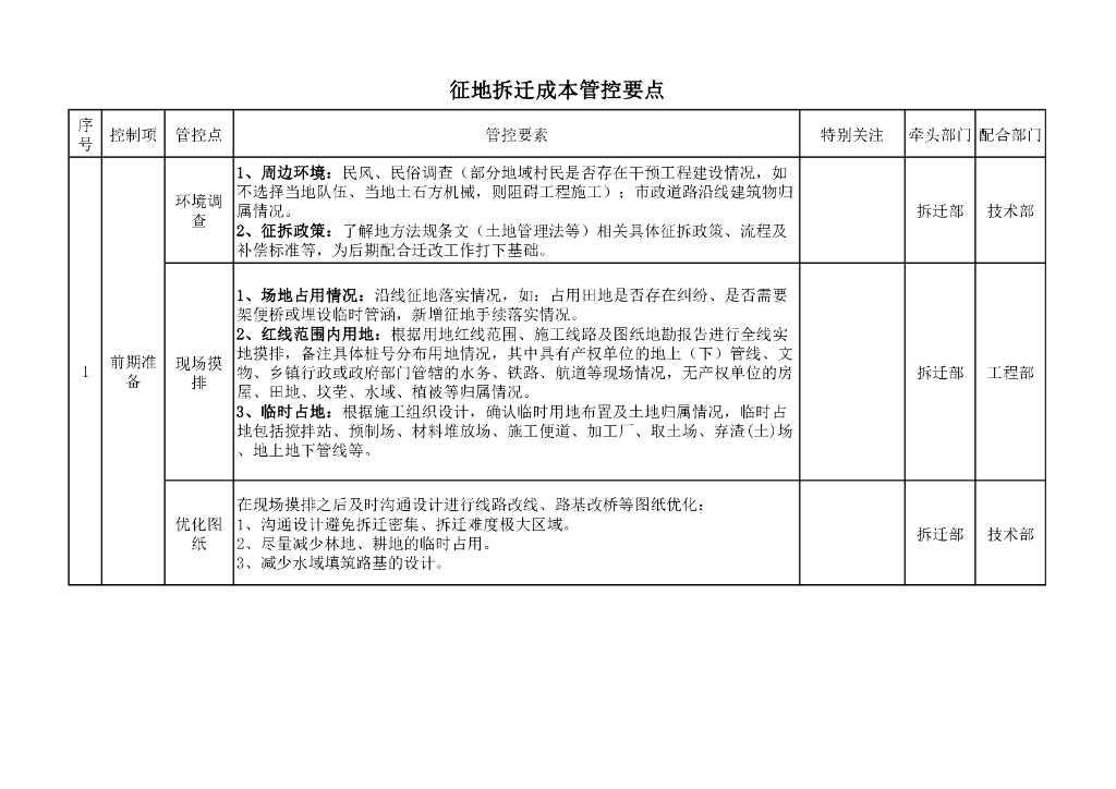 中建征地拆迁成本管控要点