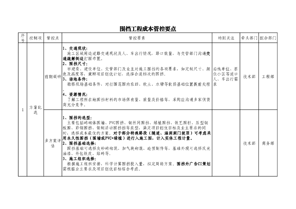 围挡工程成本管控要点
