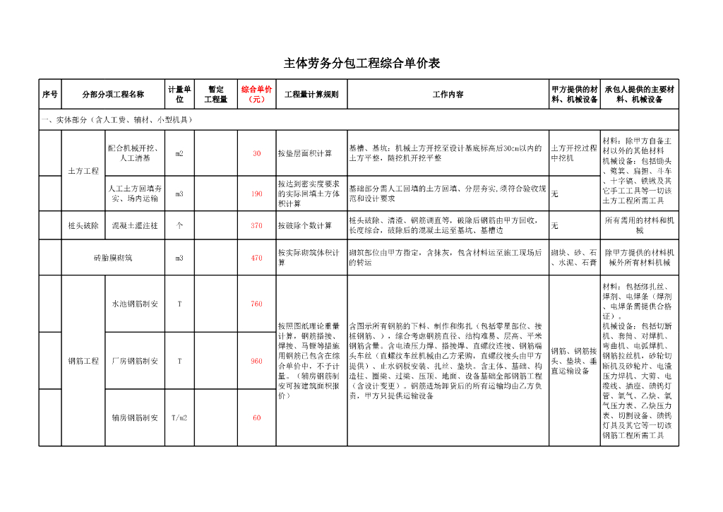 主体劳务分包工程综合单价