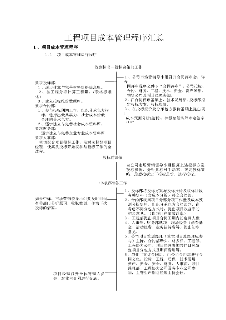 工程项目成本管理程序汇总