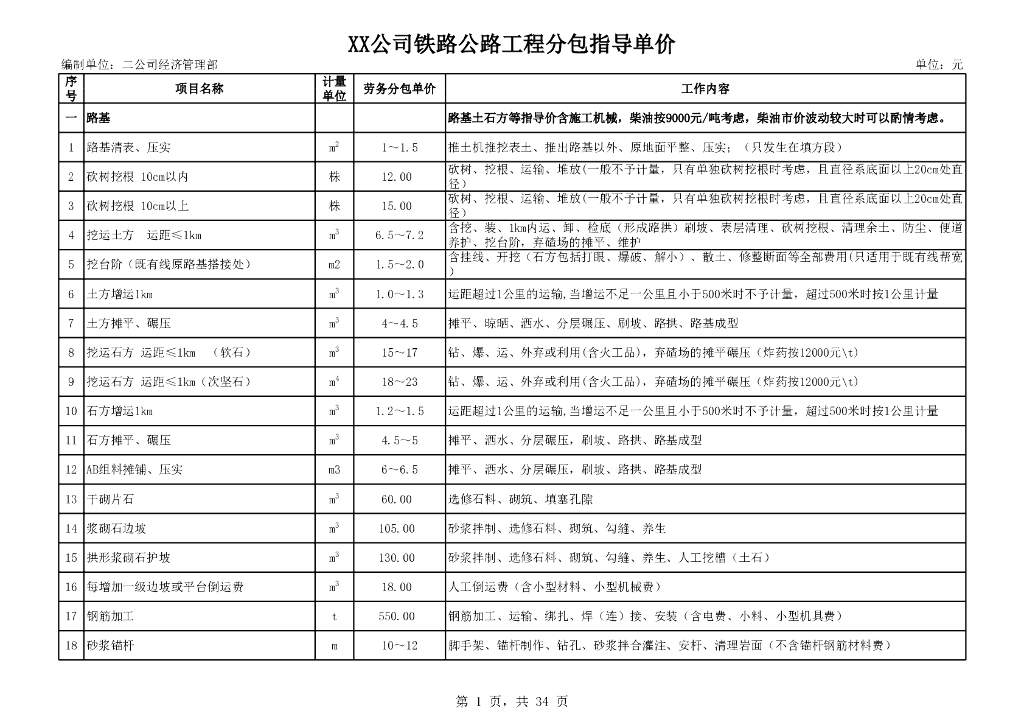 国企工程分包指导单价汇编