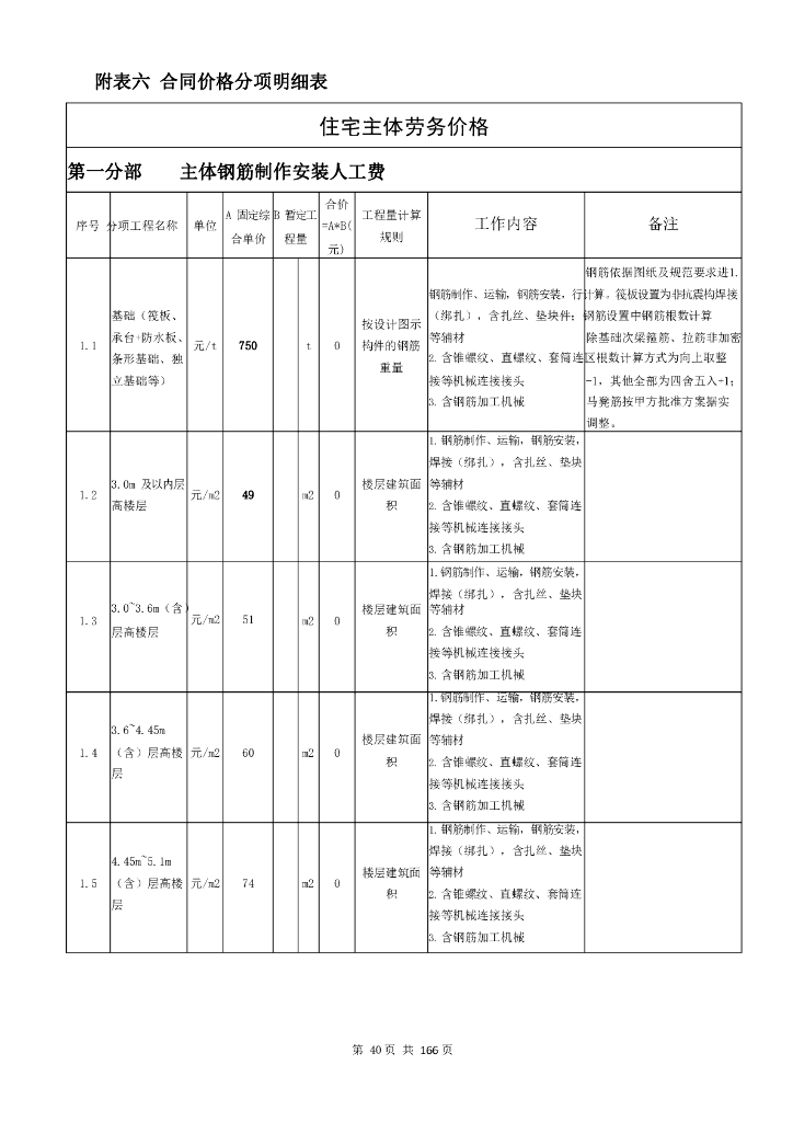 住宅项目主体劳务价格参考