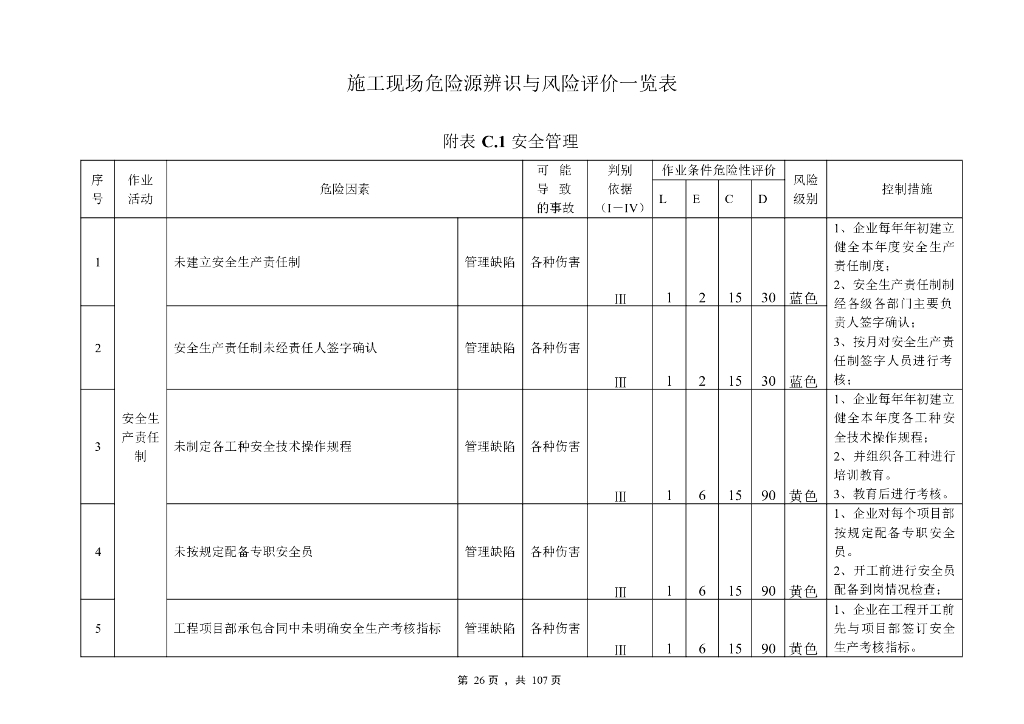 建筑施工企业安全生产风险分级管控体系（79页）