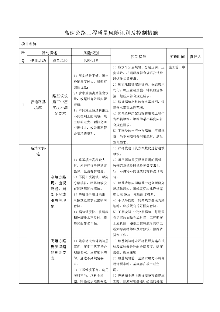 高速公路工程质量风险识别及控制措施