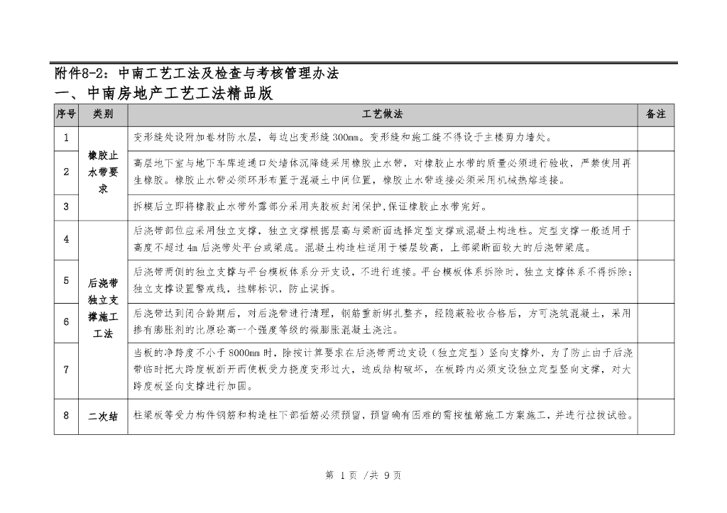 名企工艺工法及检查与考核管理办法