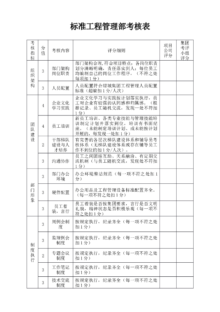项目工程部考核表汇编