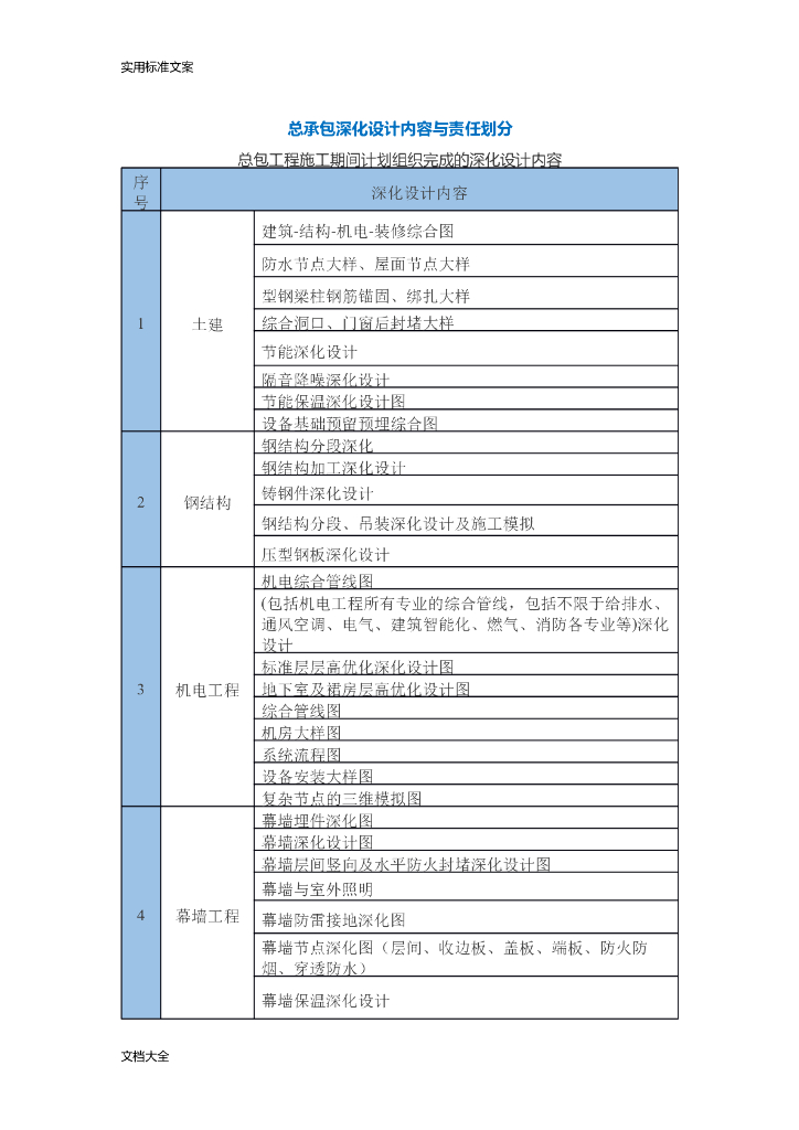 总承包深化设计内容与责任划分