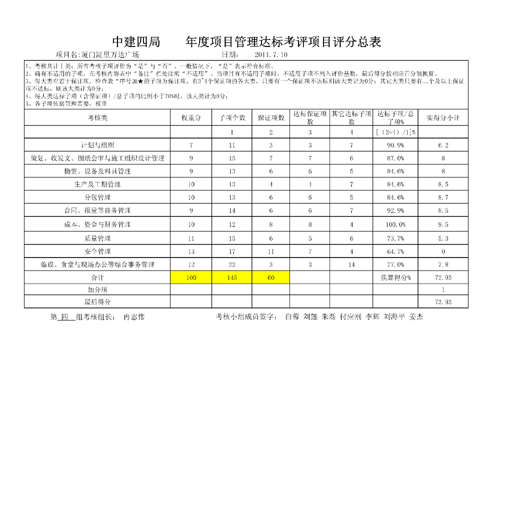 [厦门]知名地产项目管理达标考核标准